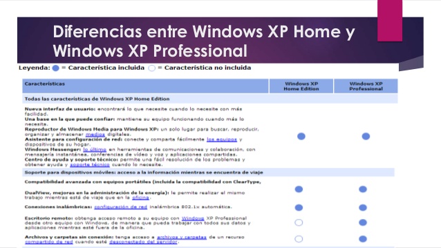 Caracteristicas De Windows Xp Professional